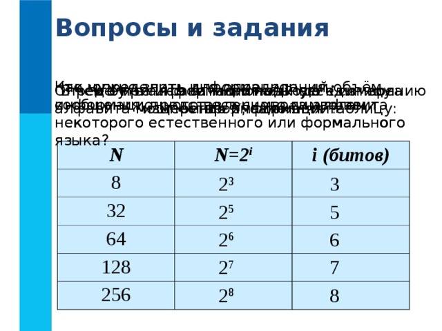 Вопросы и задания Что нужно знать для определения информационного веса символа  алфавита некоторого естественного или формального языка? Как определить информационный объём сообщения, представленного  символами некоторого естественного или формального  языка? Что принято за минимальную единицу измерения информации? Определите информационный вес i символа алфавита мощностью N ,  заполняя таблицу: В чем суть алфавитного подхода к измерению информации? N 8 N=2 i i ( битов) 32 64 128 256 3 2 3 2 5 5 2 6 6 2 7 7 2 8 8 