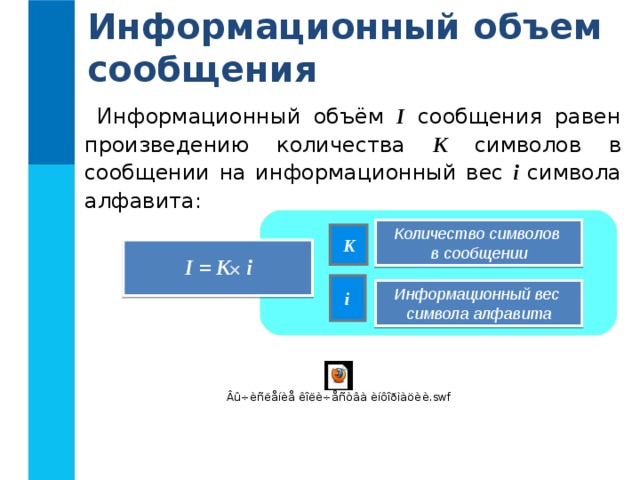 Информационный объем сообщения Информационный объём I сообщения равен произведению количества K символов в сообщении на информационный вес i  символа алфавита: Количество символов в сообщении K I = K i  i Информационный вес  символа алфавита 