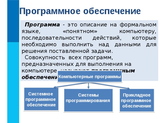 Комплекс программ средств предназначенных для разработки компьютерных программ на языке называют