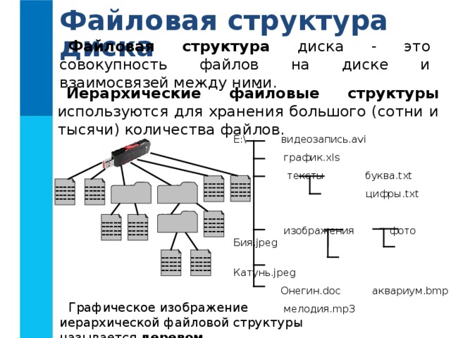 Изобразите файловую структуру