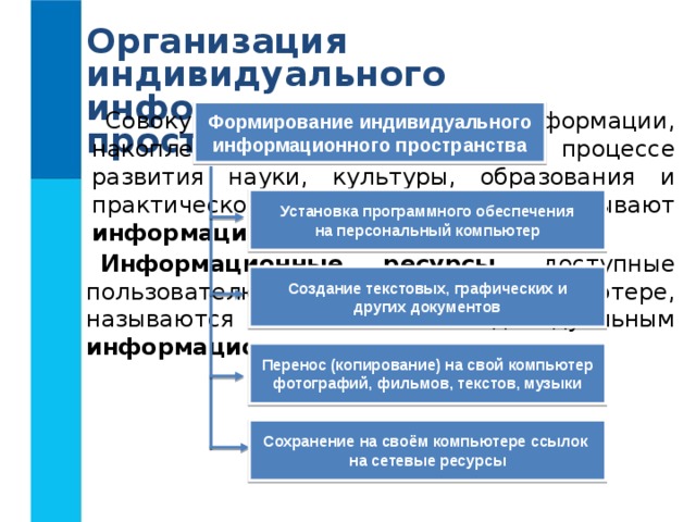 Презентация организация индивидуального информационного пространства