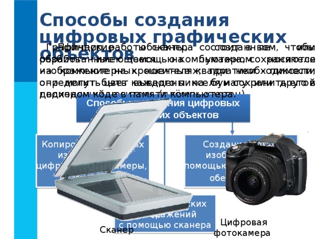 Способы создания цифровых графических объектов Графические объекты, созданные или обработанные с помощью компьютера, сохраняются на компьютерных носителях; при необходимости они могут быть выведены на бумагу или другой подходящий носитель (плёнку, картон).  Принцип работы сканера состоит в том, чтобы разбить имеющееся на бумажном носителе изображение на крошечные квадратики - пиксели, определить цвет каждого пикселя и сохранить его в двоичном коде в памяти компьютера. Способы получения цифровых графических объектов Копирование готовых изображений с цифровой фотокамеры, из Интернета  Создание новых изображений с помощью программного обеспечения  Ввод графических изображений с помощью сканера Цифровая фотокамера Сканер 