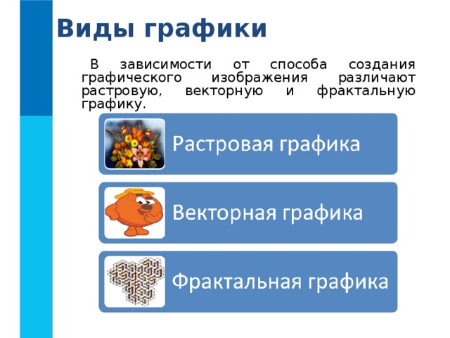 Виды графики В зависимости от способа создания графического изображения различают растровую, векторную и фрактальную графику. 