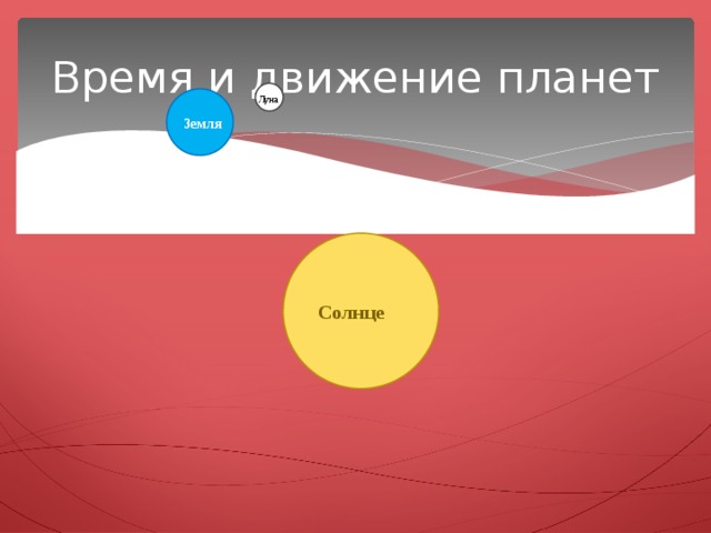 Время и движение планет Луна Земля Солнце