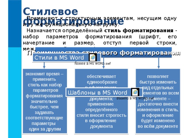 Стилевое форматирование Применяют к структурным элементам, несущим одну и ту же функциональную нагрузку. Назначается определённый стиль форматирования - набор параметров форматирования (шрифт, его начертание и размер, отступ первой строки, междустрочный интервал). Преимущества стилевого форматирования Стили в MS Word экономит время – применить стиль как набор  параметров форматирования значительно быстрее, чем задавать соответствующие параметры один за другим обеспечивает  единообразие в оформлении текстового документа; применение определённого стиля вносит строгость в оформление документа позволяет быстро изменить вид отдельных  элементов во всем документе – достаточно внести изменения в стиль, и оформление будет изменено во всём документе Шаблоны в MS Word 