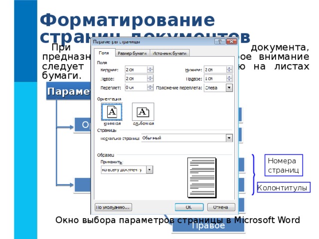 Форматирование страниц документов При оформлении текстового документа, предназначенного для печати, особое внимание следует уделить его расположению на листах бумаги. Параметры страницы Книжная Ориентация Альбомная Номера страниц  Верхнее Нижнее Поля Колонтитулы  Левое Окно выбора параметров страницы в Microsoft Word  Правое 