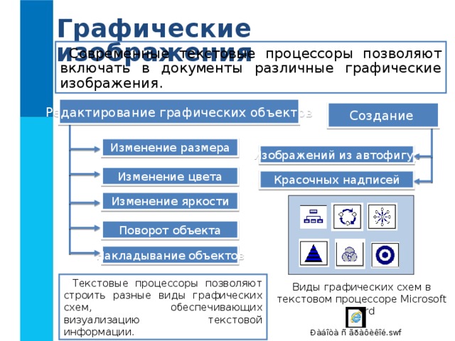 Визуализация информации в текстовых документах 7 класс босова фгос презентация