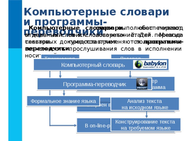 Компьютерные словари и программы-переводчики Компьютерные словари выполняют перевод отдельных слов и словосочетаний. Для перевода текстовых документов применяются программы-переводчики . Компьютерные словари обеспечивают мгновенный поиск словарных статей. Многие словари предоставляют пользователям возможность прослушивания слов в исполнении носителей языка. Техническая документация Деловая переписка  Компьютерный словарь Установлен на компьютер как самостоятельная программа Программа-переводчик Формальное знание языка Анализ текста на исходном языке Встроен в текстовый процессор Конструирование текста на требуемом языке В on-line- режиме в сети Интернет 