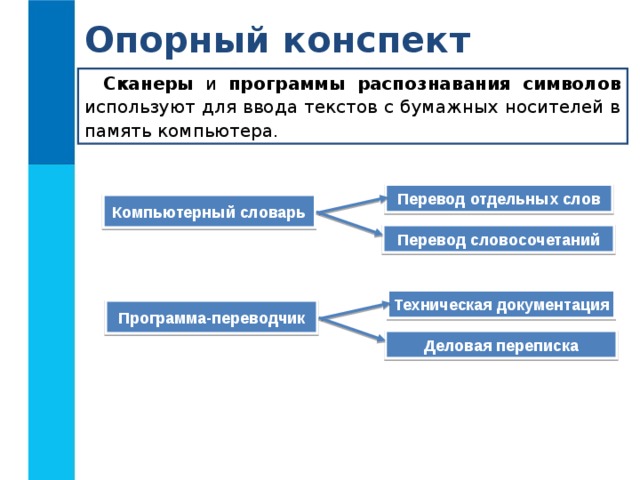 Опорный конспект Сканеры и программы распознавания символов используют для ввода текстов с бумажных носителей в память компьютера. Перевод отдельных слов Компьютерный словарь Перевод словосочетаний Техническая документация Программа-переводчик Деловая переписка 