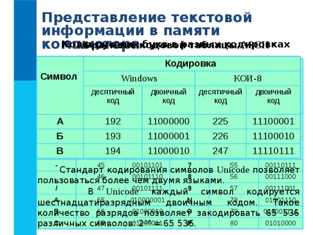 Представление текстовой информации в памяти компьютера Коды русских букв в разных кодировках Фрагмент кодовой таблицы ASCII  Символ Кодировка Windows десятичный код А КОИ-8 Б 192 двоичный код 193 десятичный код В 11000000 11000001 194 двоичный код 225 226 11100001 11000010 247 11100010 11110111 Символ Десятичный код Пробел 32 ! Двоичный код Символ 33 # 00100000 0 35 00100001 $ Десятичный код 48 Двоичный код 00100011 36 * 1 2 00110000 42 = 49 00100100 , 43 00110001 00101010 3 50 44 4 00110010 00101011 51 - 5 _ 00101100 00110011 52 45 00110100 46 6 53 00101101 / 54 00101110 A 7 47 00110101 8 65 00110110 B 55 00101111 00110111 56 9 C 010000001 66 00111000 67 N 57 01000010 O 78 00111001 01000011 P 01001110 79 80 010001111 01010000 Соответствие между изображениями символов и кодами символов устанавливается с помощью кодовых таблиц .  Стандарт кодирования символов Unicode позволяет пользоваться более чем двумя языками.  В Unicode каждый символ кодируется шестнадцатиразрядным двоичным кодом. Такое количество разрядов позволяет закодировать 65 536 различных символов: 2 16 = 65 536. 