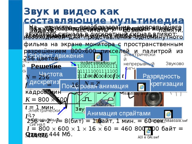 Схема преобразования звука при вводе и выводе