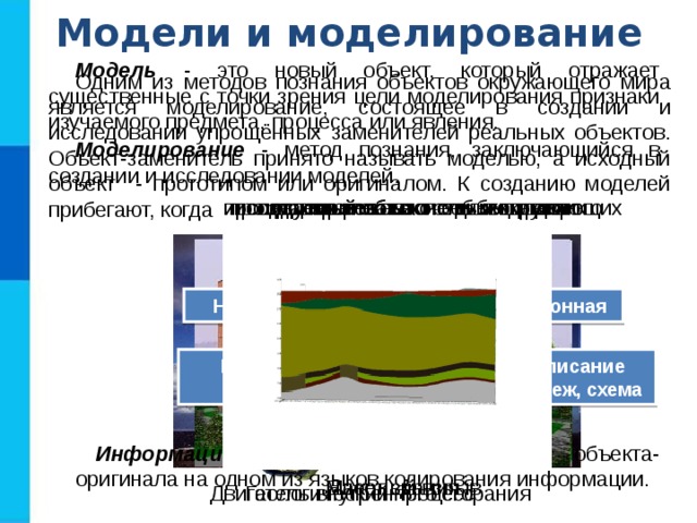 Модели и моделирование Модель - это новый объект, который отражает существенные с точки зрения цели моделирования признаки изучаемого предмета, процесса или явления. Моделирование - метод познания, заключающийся в создании и исследовании моделей. Одним из методов познания объектов окружающего мира является моделирование, состоящее в создании и исследовании упрощённых заменителей реальных объектов. Объект-заменитель принято называть моделью, а исходный объект - прототипом или оригиналом. К созданию моделей прибегают, когда исследование опасно для окружающих создание реального объекта дорого процесс протекает очень медленно процесс протекает очень быстро исследуемый объект слишком велик исследуемый объект слишком мал Модель Натурная Информационная Муляж Макет Словесное описание формула, чертеж, схема Информационная модель - описание объекта-оригинала на одном из языков кодирования информации. Макет здания Ядерный взрыв Геологический процесс Двигатель внутреннего сгорания 