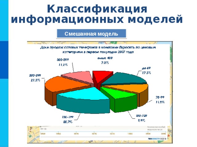 Классификация информационных моделей Смешанная модель 