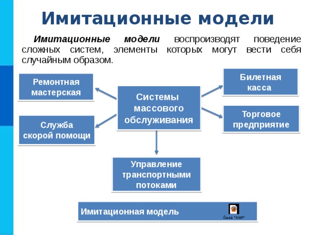 Знаковые модели картинки