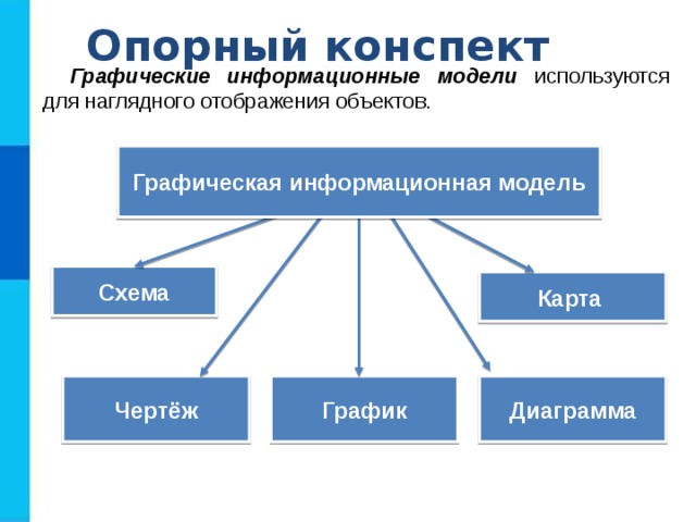 Что такое компьютерные модели в информатике 9 класс