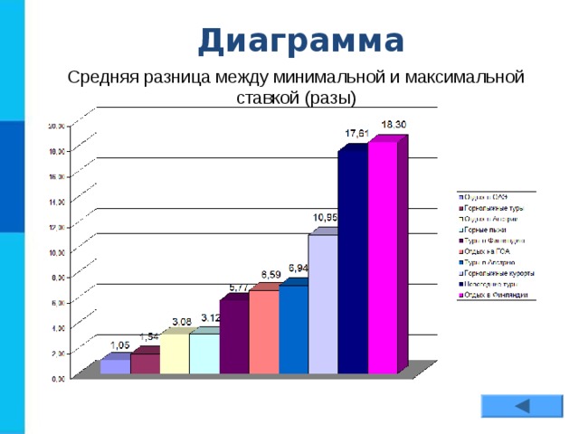 Фотография графическая модель объекта