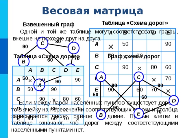 Имеется схема расстояний между населенными пунктами этой схеме соответствует таблица под номером