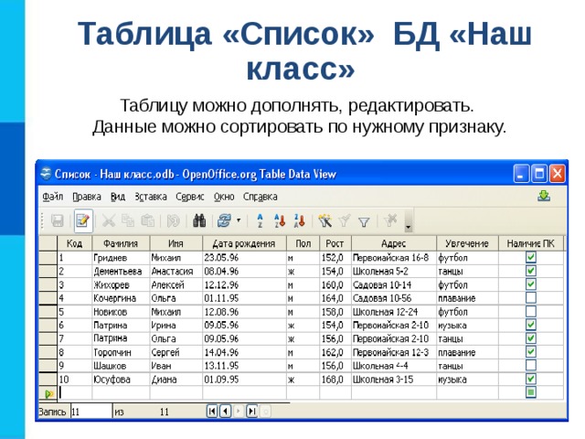 Таблица «Список» БД «Наш класс»  Таблицу можно дополнять, редактировать.  Данные можно сортировать по нужному признаку. 