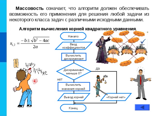 Массовость означает, что алгоритм должен обеспечивать возможность его применения для решения любой задачи из некоторого класса задач с различными исходными данными. Алгоритм вычисления корней квадратного уравнения . Начало Ввод коэффициентов Вычислить дискриминант Дискриминант меньше 0? да нет Вычислить значения корней  Вывод корней «Корней нет» Конец 