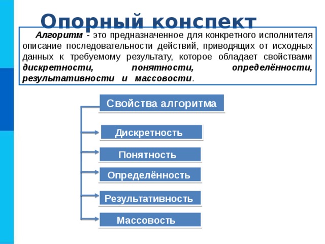 Опорный конспект Алгоритм - это предназначенное для конкретного исполнителя описание последовательности действий, приводящих от исходных данных к требуемому результату, которое обладает свойствами дискретности, понятности, определённости, результативности и массовости . Свойства алгоритма Дискретность  Понятность  Определённость  Результативность  Массовость  