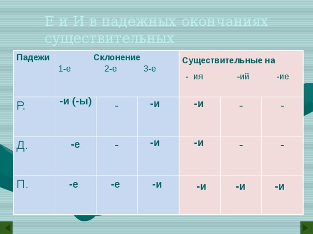 Существительное на ие в предложном