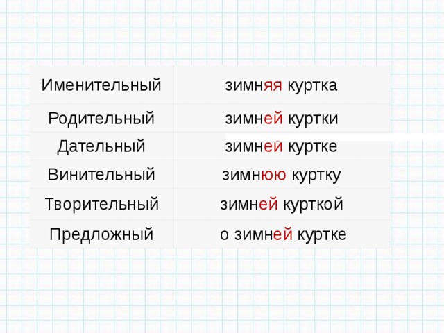 Именительный зимн яя куртка Родительный зимн ей куртки Дательный зимн ей куртке Винительный зимн юю куртку Творительный зимн ей курткой Предложный  о зимн ей куртке 