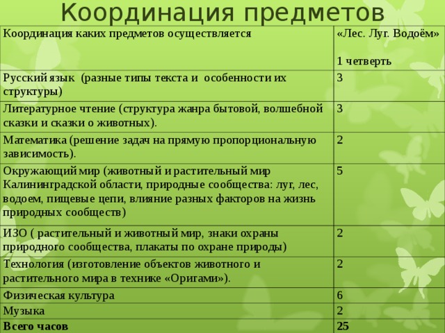 Тест луга 4 класс. Сравнительная таблица леса и Луга. Таблица Луга. Лес и луг сходства и различия. Сравнение Луга и поля.