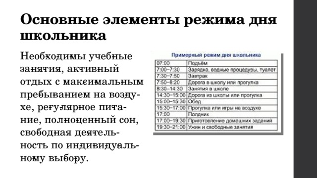 Основные элементы режима дня школьника Необ­хо­ди­мы учеб­ные за­ня­тия, ак­тив­ный отдых с мак­си­маль­ным пре­бы­ва­ни­ем на воз­ду­хе, ре­гу­ляр­ное пи­та­ние, пол­но­цен­ный сон, сво­бод­ная де­я­тель­ность по ин­ди­ви­ду­аль­но­му вы­бо­ру. 