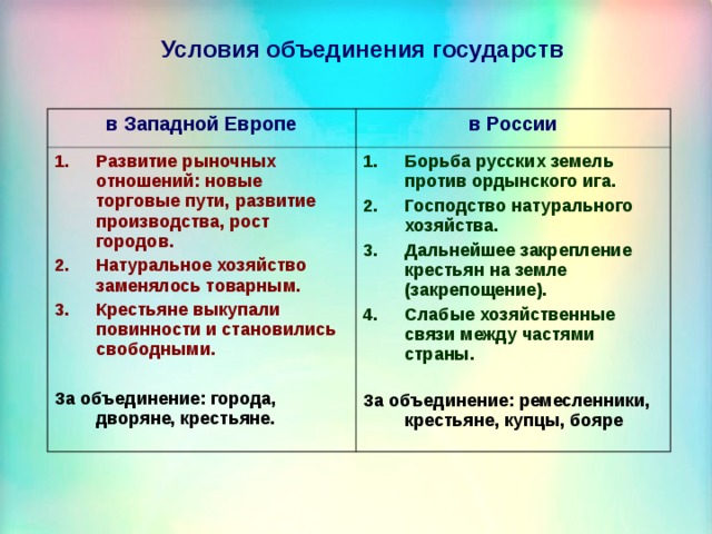 Единые государства в западной европе