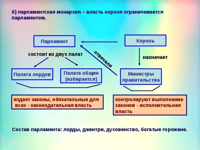 Презентация система управления в едином государстве история 6 класс