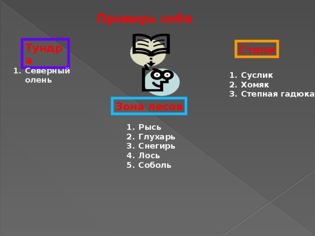 Проверь себя Тундра Степи Северный олень Суслик Хомяк Степная гадюка Зона лесов