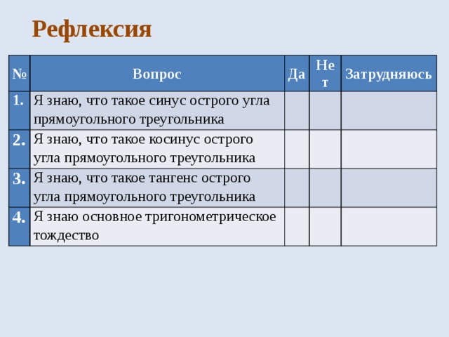 Рефлексия № Вопрос 1. Да Я знаю, что такое синус острого угла прямоугольного треугольника 2. 3. Нет   Я знаю, что такое косинус острого угла прямоугольного треугольника 4. Я знаю, что такое тангенс острого угла прямоугольного треугольника   Затрудняюсь   Я знаю основное тригонометрическое тождество 
