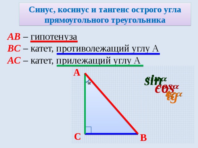 Синус рисунок на треугольнике