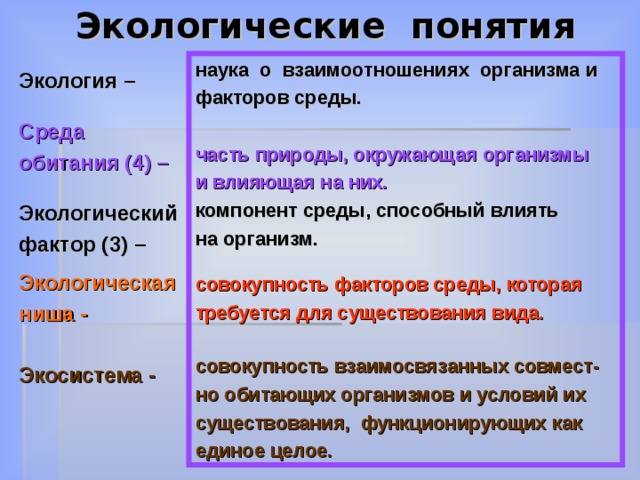 Физические и химические факторы среды обитания презентация