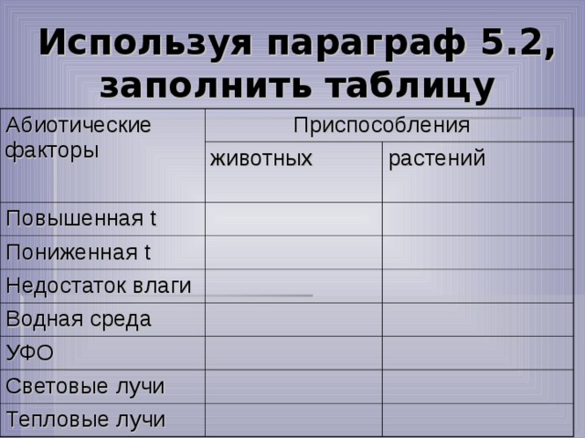 Факторы приспособления