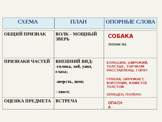 Файлы имеющие какой либо общий признак хранятся