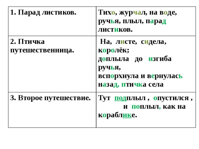 Изложение по коллективно составленному плану 3 класс