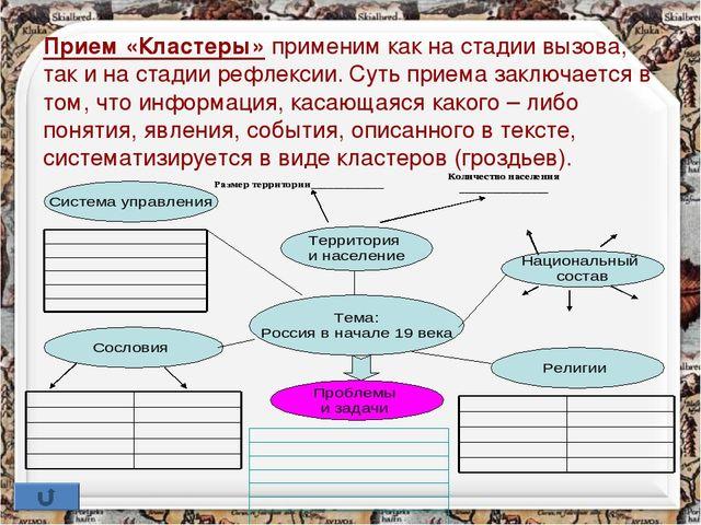 Схемы на уроках истории