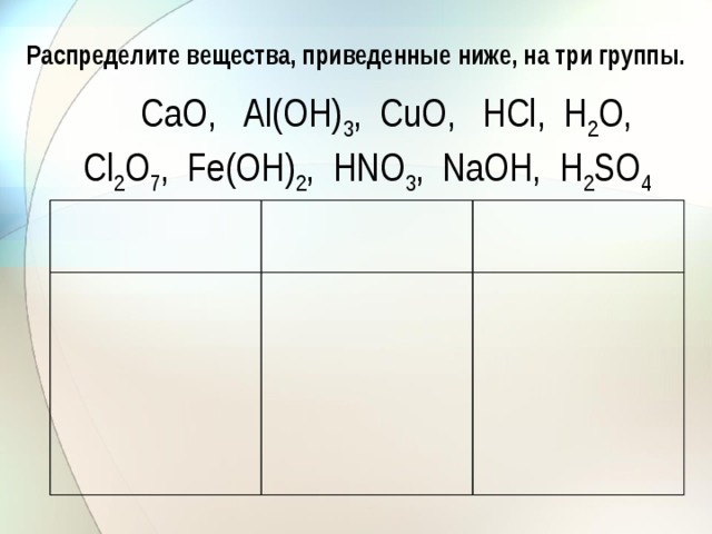 Распределите вещества, приведенные ниже, на три группы.  СаО, Аl(ОН) 3 , СuО, НСl, Н 2 О, Сl 2 О 7 , Fе(ОН) 2 , НNО 3 , NаОН, Н 2 SО 4  