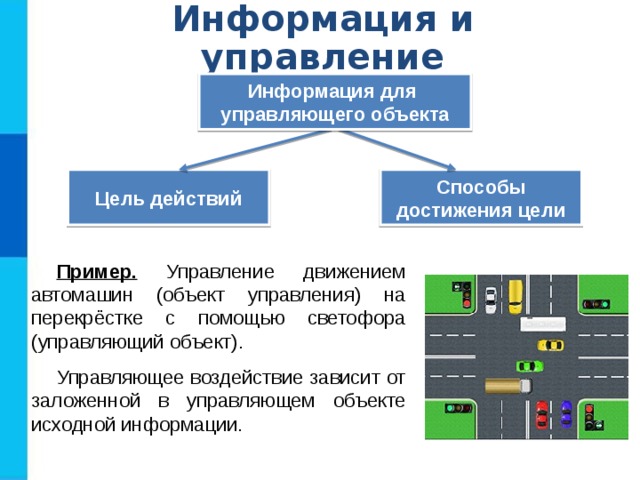 Управляющее воздействие 4 класс информатика презентация