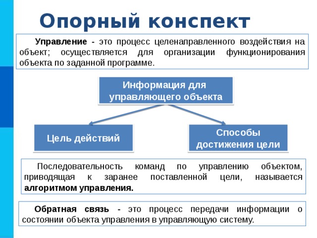 Опорный конспект Управление - это процесс целенаправленного воздействия на объект; осуществляется для организации функционирования объекта по заданной программе. Информация для управляющего объекта Цель действий Способы достижения цели Последовательность команд по управлению объектом, приводящая к заранее поставленной цели, называется алгоритмом управления. Обратная связь - это процесс передачи информации о состоянии объекта управления в управляющую систему. 