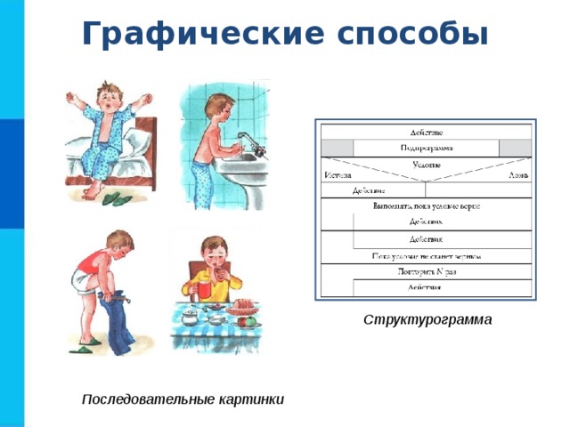 Графические способы Структурограмма Последовательные картинки 