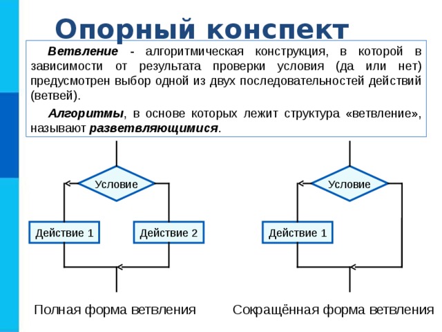 Опорный конспект Ветвление - алгоритмическая конструкция, в которой в зависимости от результата проверки условия (да или нет) предусмотрен выбор одной из двух последовательностей действий (ветвей). Алгоритмы , в основе которых лежит структура «ветвление», называют разветвляющимися . Условие Условие Действие 1 Действие 2 Действие 1 Сокращённая форма ветвления Полная форма ветвления 