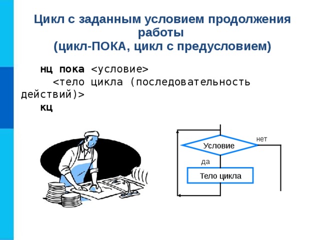 Цикл с заданным условием продолжения работы (цикл-ПОКА, цикл с предусловием)  нц пока     кц нет Условие да Тело цикла 