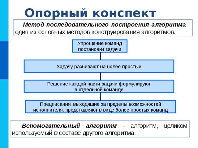 Опорный конспект Метод последовательного построения алгоритма - один из основных методов конструирования алгоритмов. Вспомогательный алгоритм - алгоритм, целиком используемый в составе другого алгоритма. 