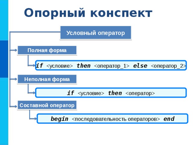 Опорный конспект Условный оператор Полная форма if   then   else   Неполная форма if   then  Составной оператор begin    en d 