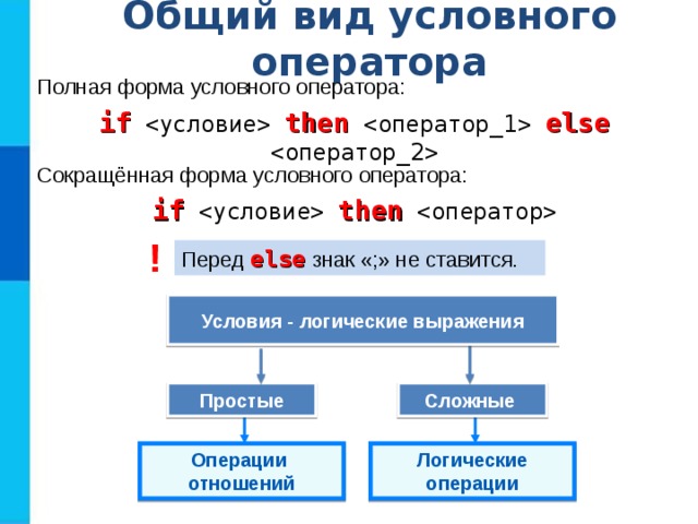 Общий вид условного оператора Полная форма условного оператора: if  then  else   Сокращённая форма условного оператора: if   then  ! Перед else знак «;» не ставится. Условия - логические выражения Простые Сложные Операции отношений Логические операции 