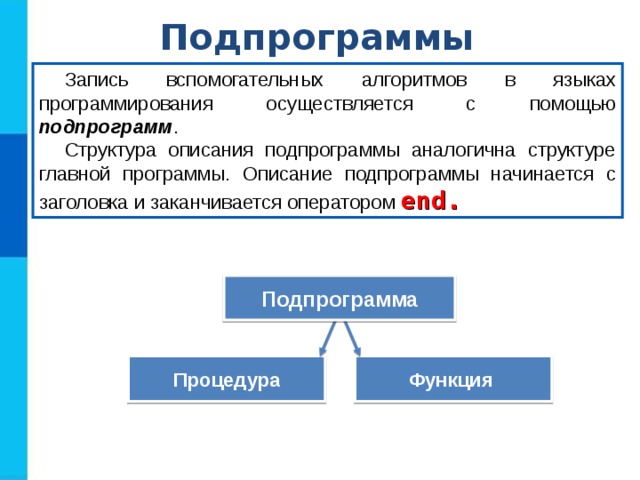 Подпрограммы Запись вспомогательных алгоритмов в языках программирования осуществляется с помощью подпрограмм . Структура описания подпрограммы аналогична структуре главной программы. Описание подпрограммы начинается с заголовка и заканчивается оператором end. Подпрограмма Процедура Функция 