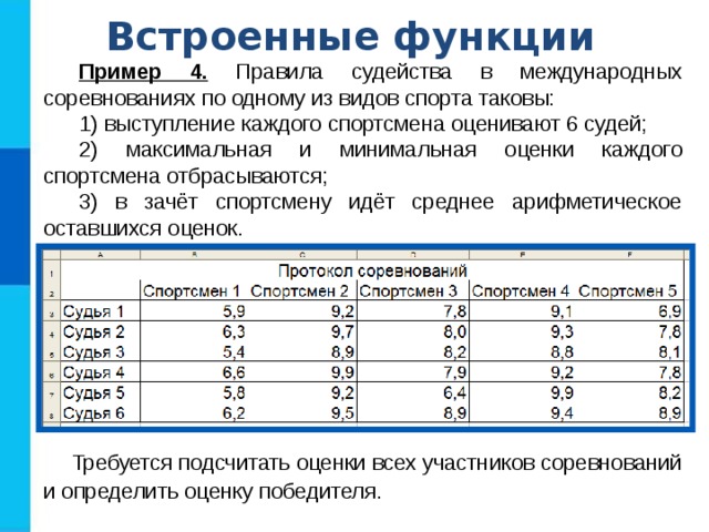 Встроенные функции Пример 4. Правила судейства в международных соревнованиях по одному из видов спорта таковы: 1) выступление каждого спортсмена оценивают 6 судей; 2) максимальная и минимальная оценки каждого спортсмена отбрасываются; 3) в зачёт спортсмену идёт среднее арифметическое оставшихся оценок. Требуется подсчитать оценки всех участников соревнований и определить оценку победителя.  