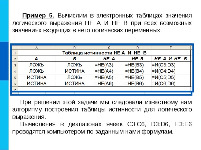 Пример 5. Вычислим в электронных таблицах значения логического выражения НЕ А И НЕ В при всех возможных значениях входящих в него логических переменных. При решении этой задачи мы следовали известному нам алгоритму построения таблицы истинности для логического выражения. Вычисления в диапазонах ячеек C3:C6, D3:D6, E3:E6 проводятся компьютером по заданным нами формулам. 
